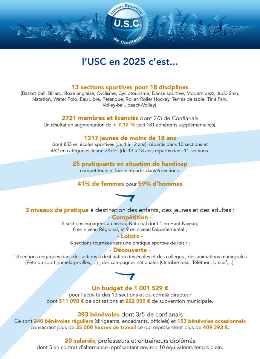 L'USC en 2025 c'est...
