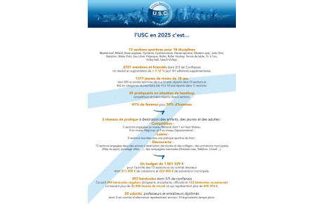 L'USC en 2025 c'est...